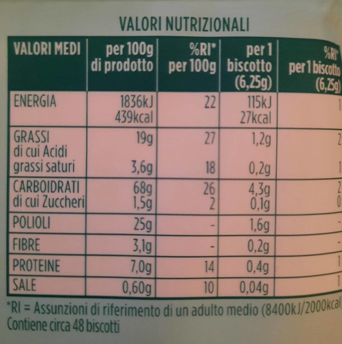 Allergens
