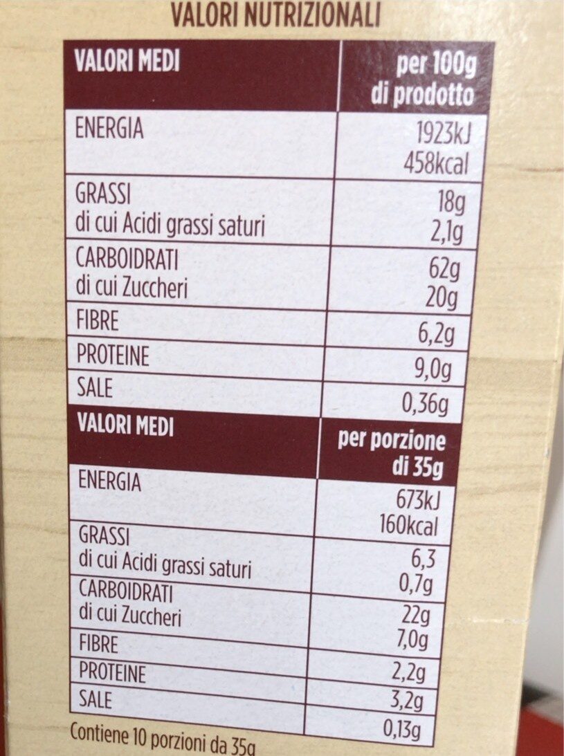 Allergens