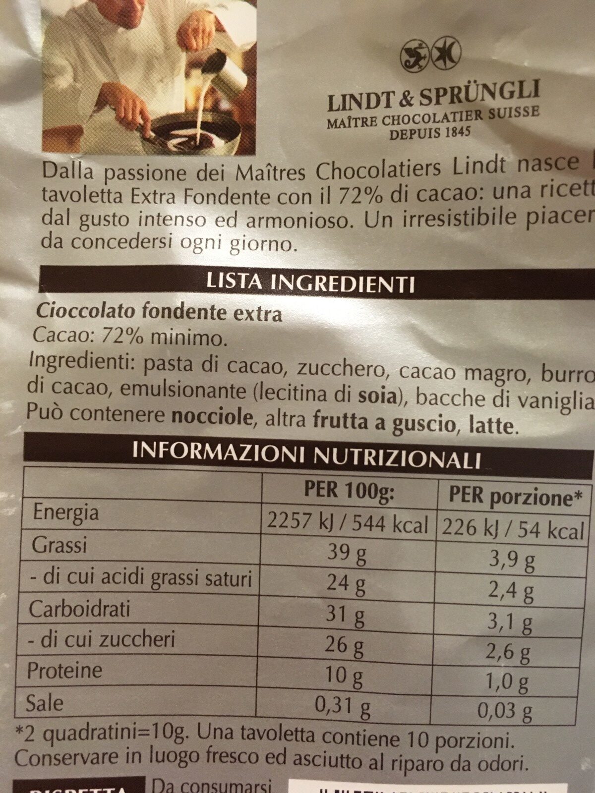 Additives
