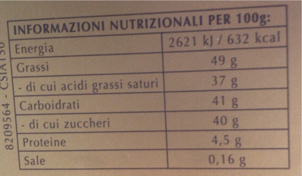 Allergens