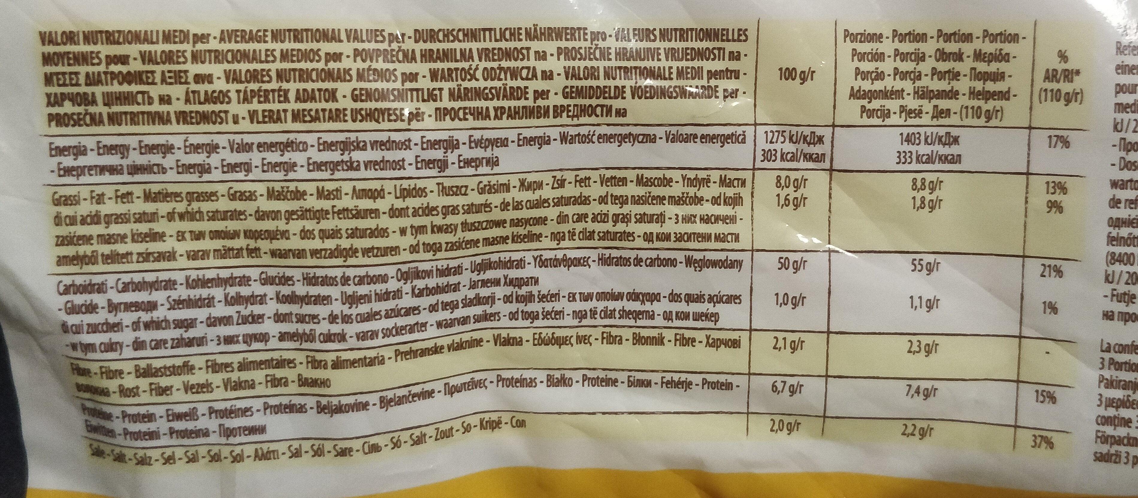 Allergens