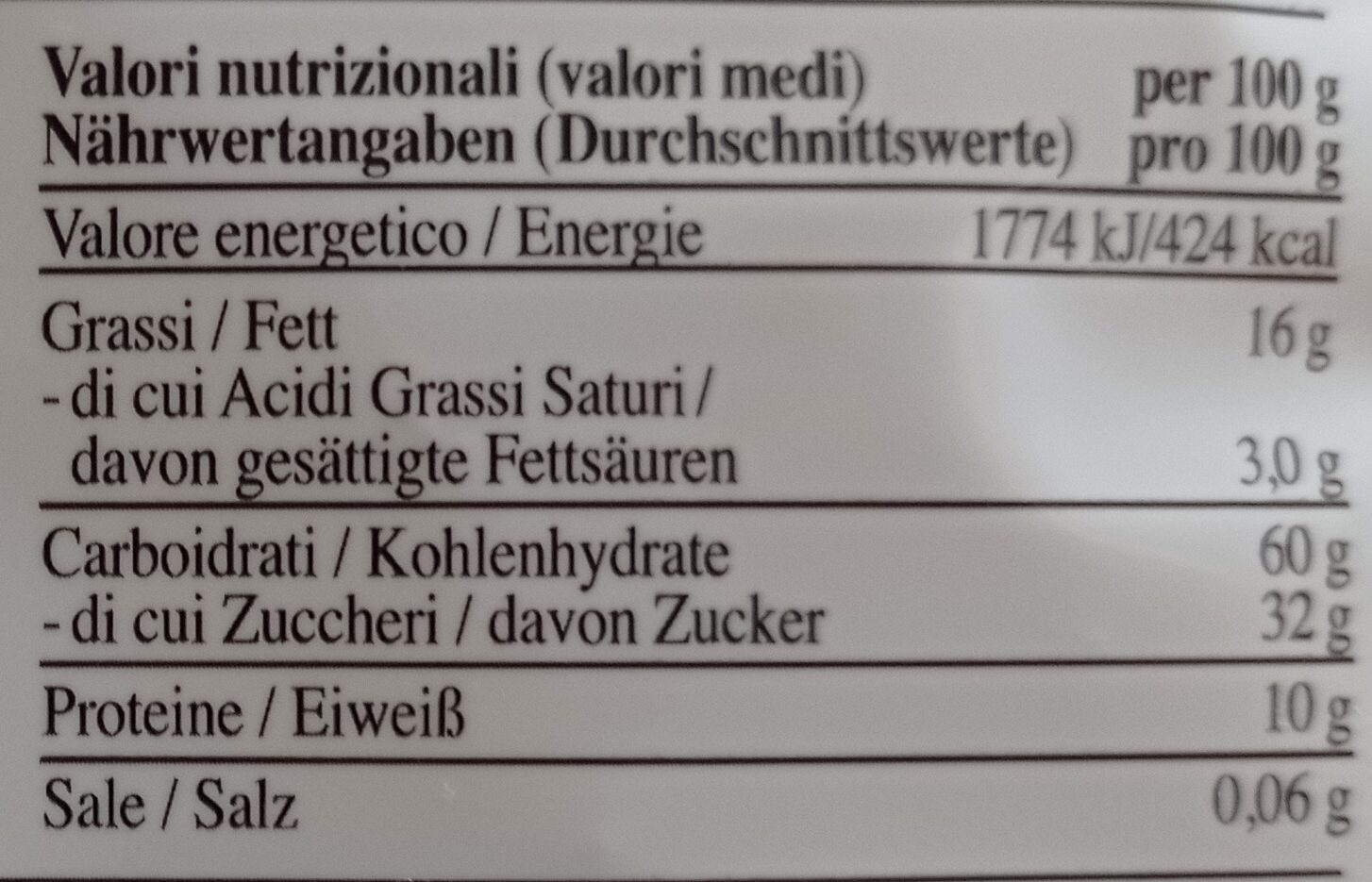 Allergens