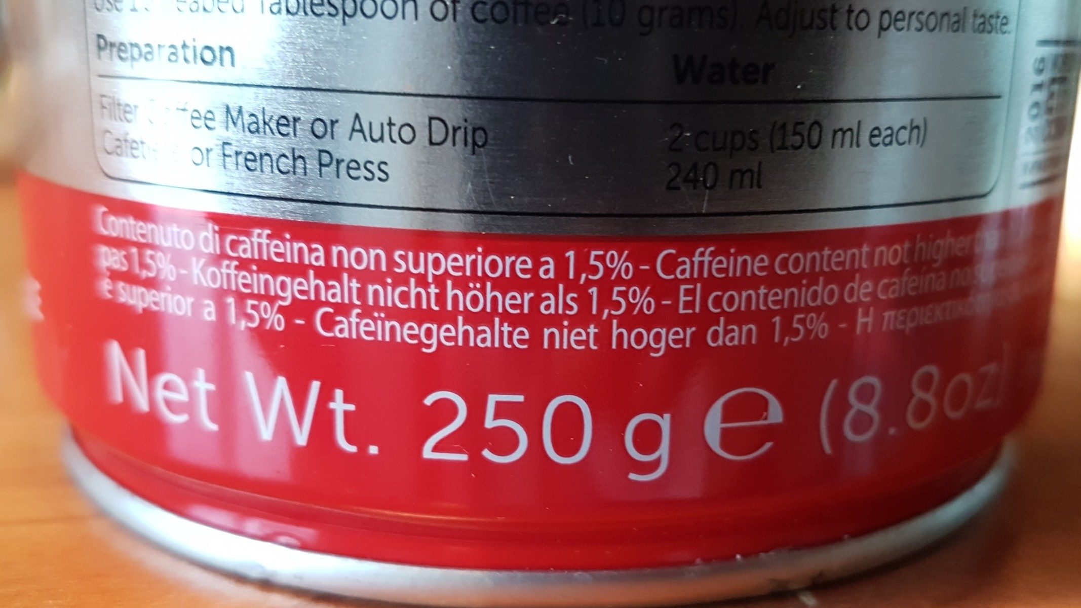 Additives