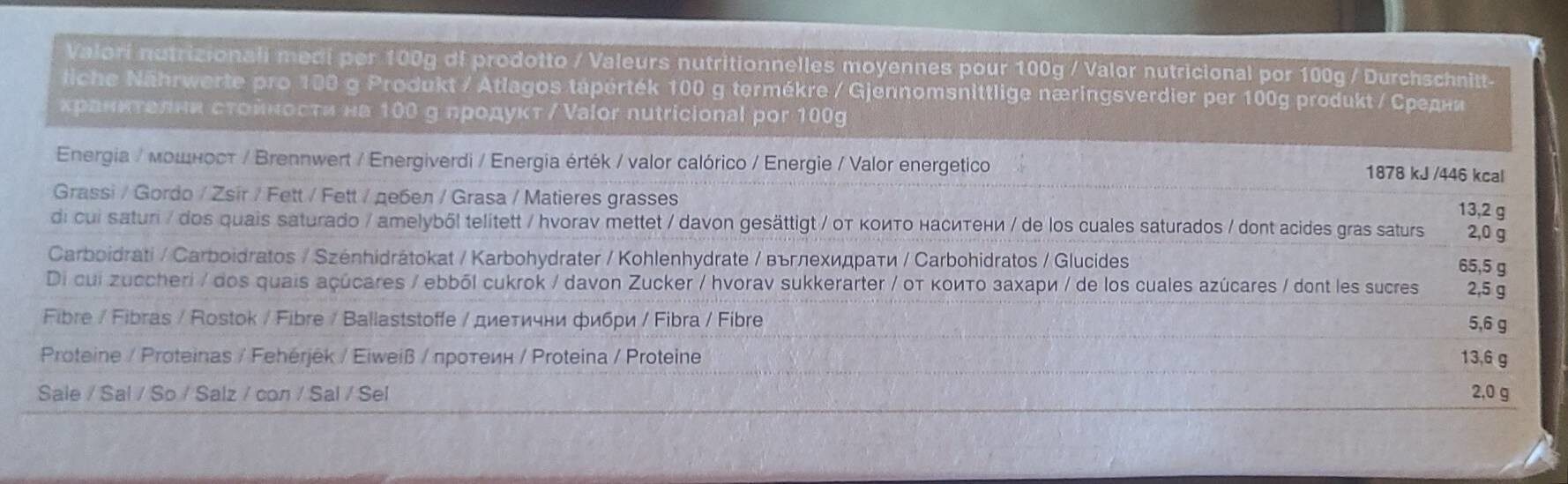 Allergens