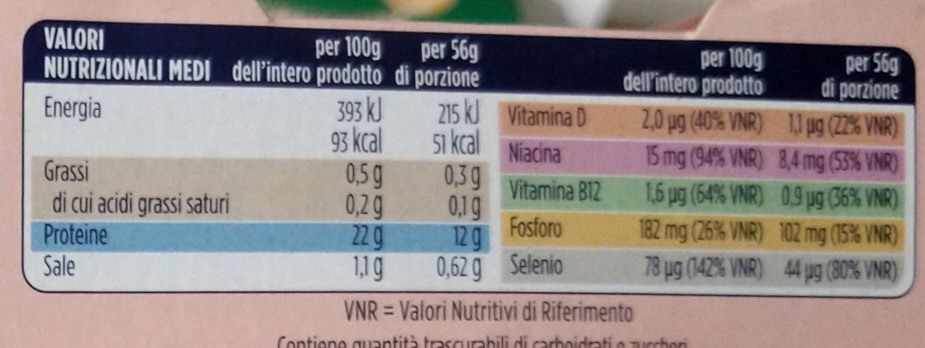 Allergens