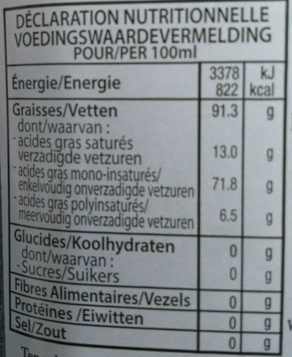 Additives