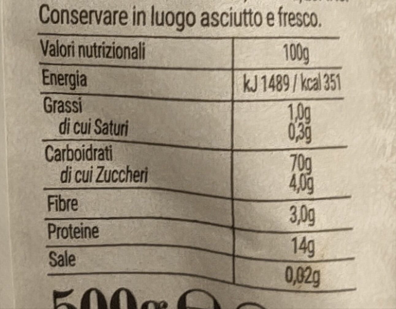 Allergens