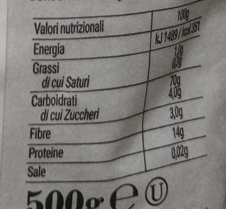 Allergens