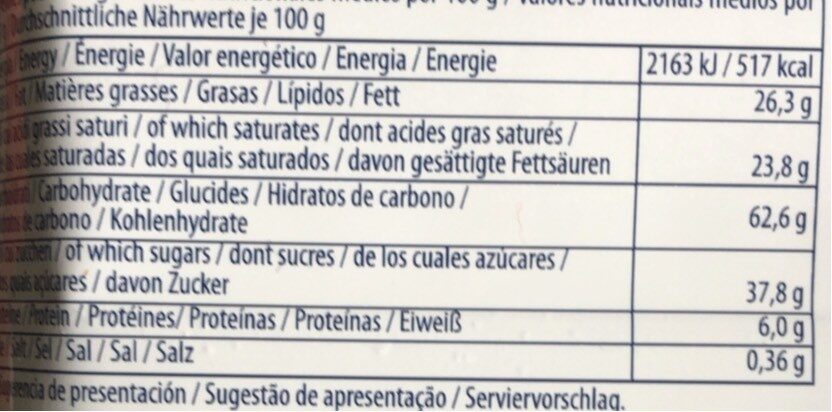 Allergens