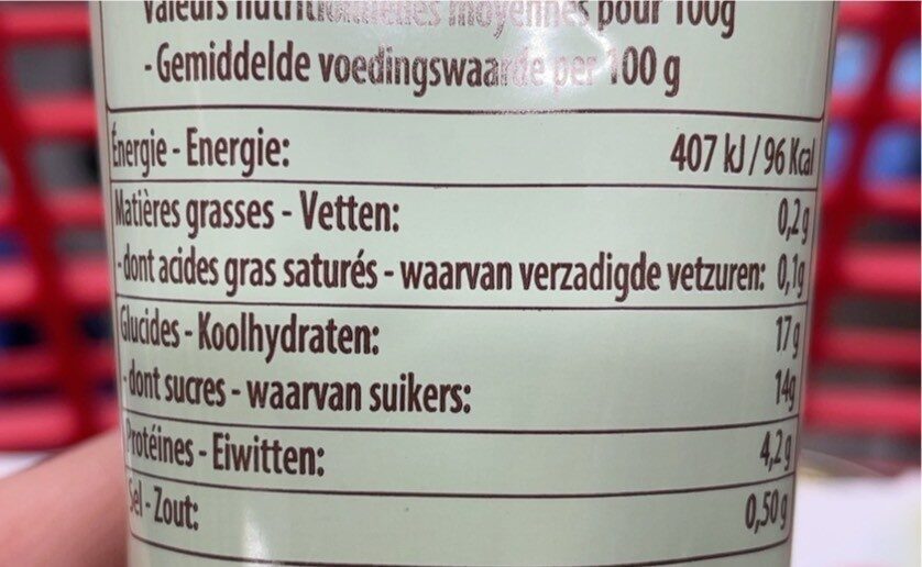 Allergens