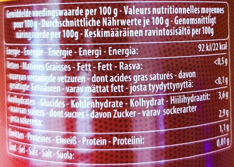 Allergens