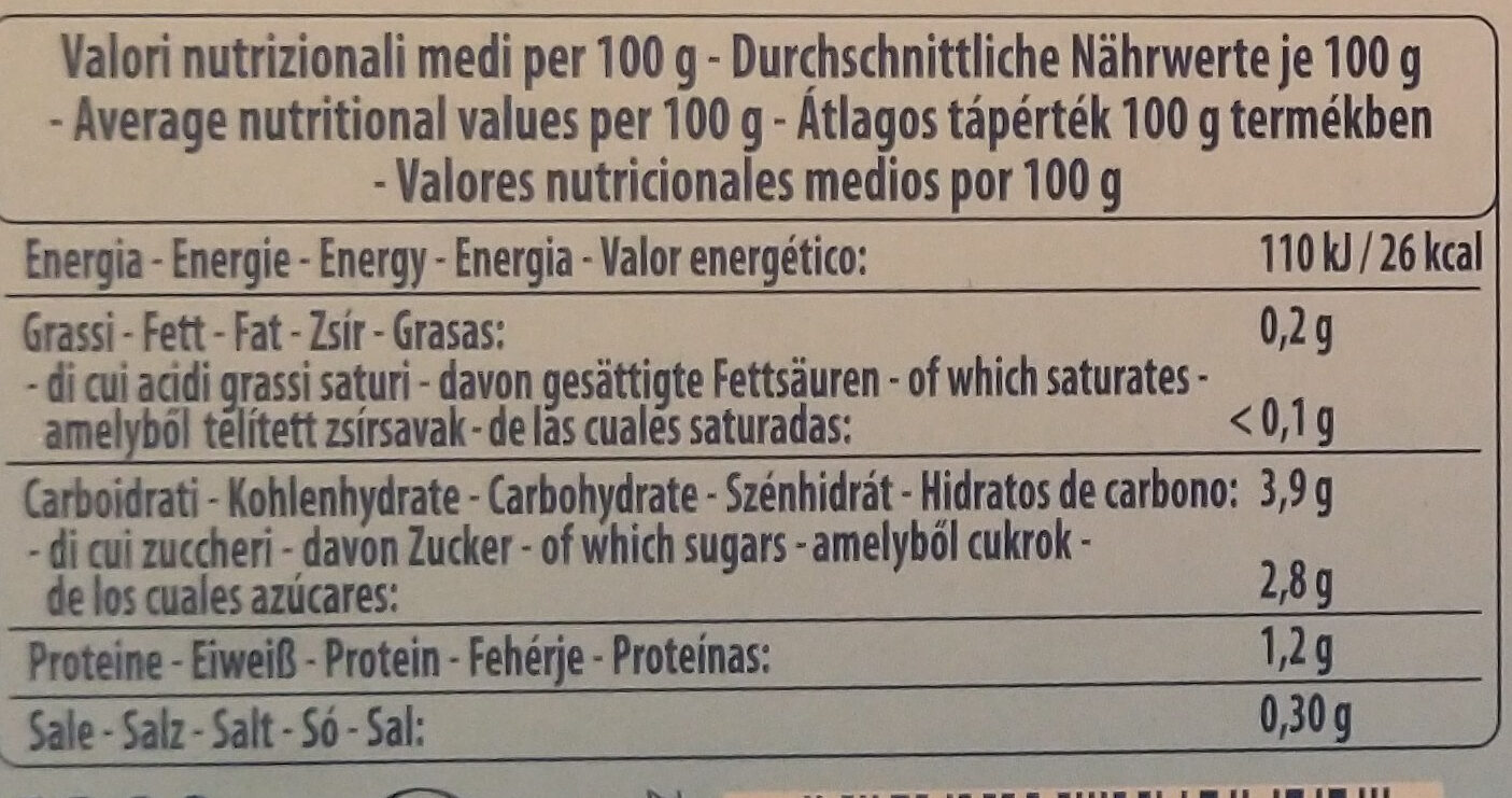 Allergens