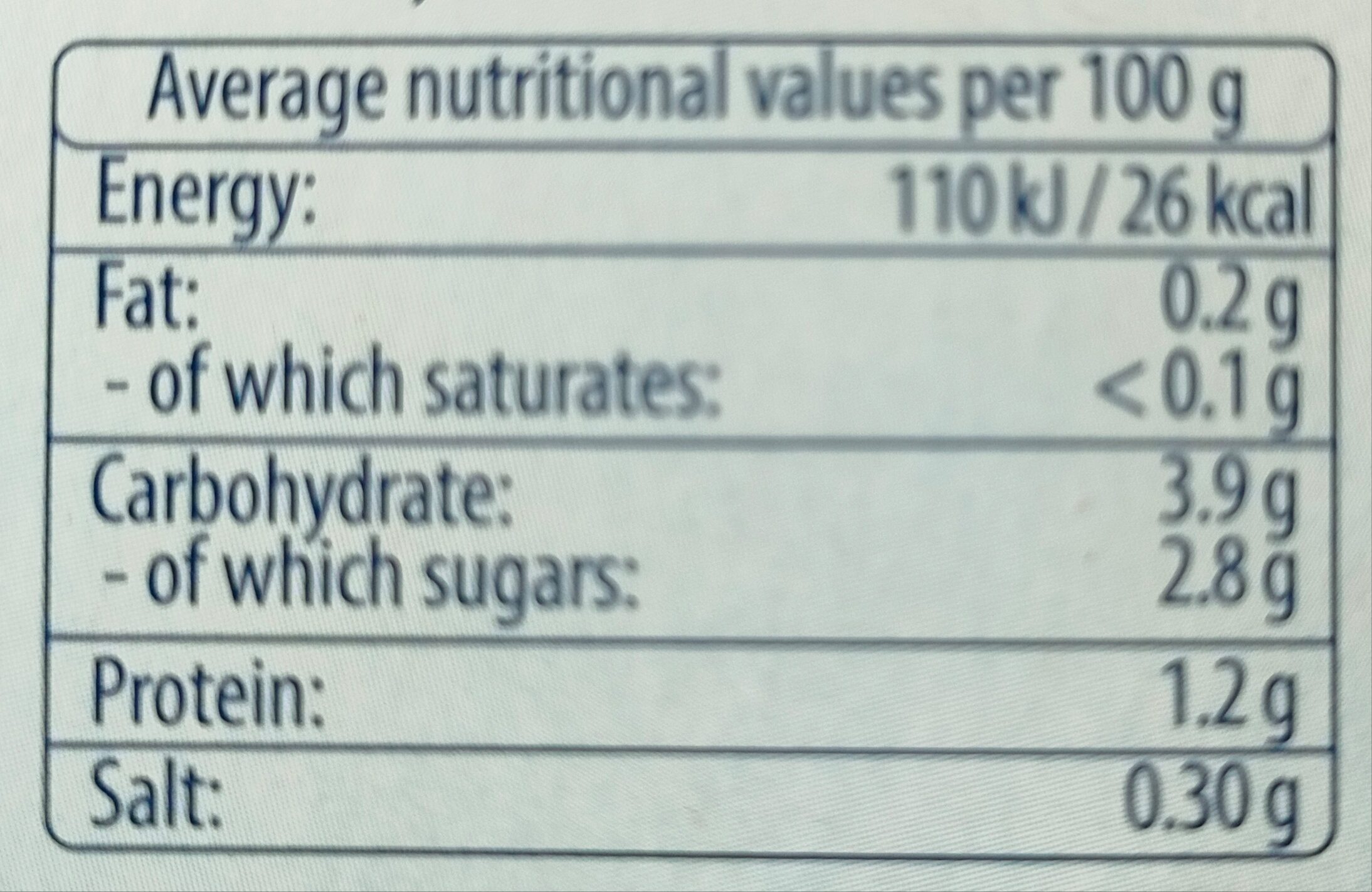 Allergens