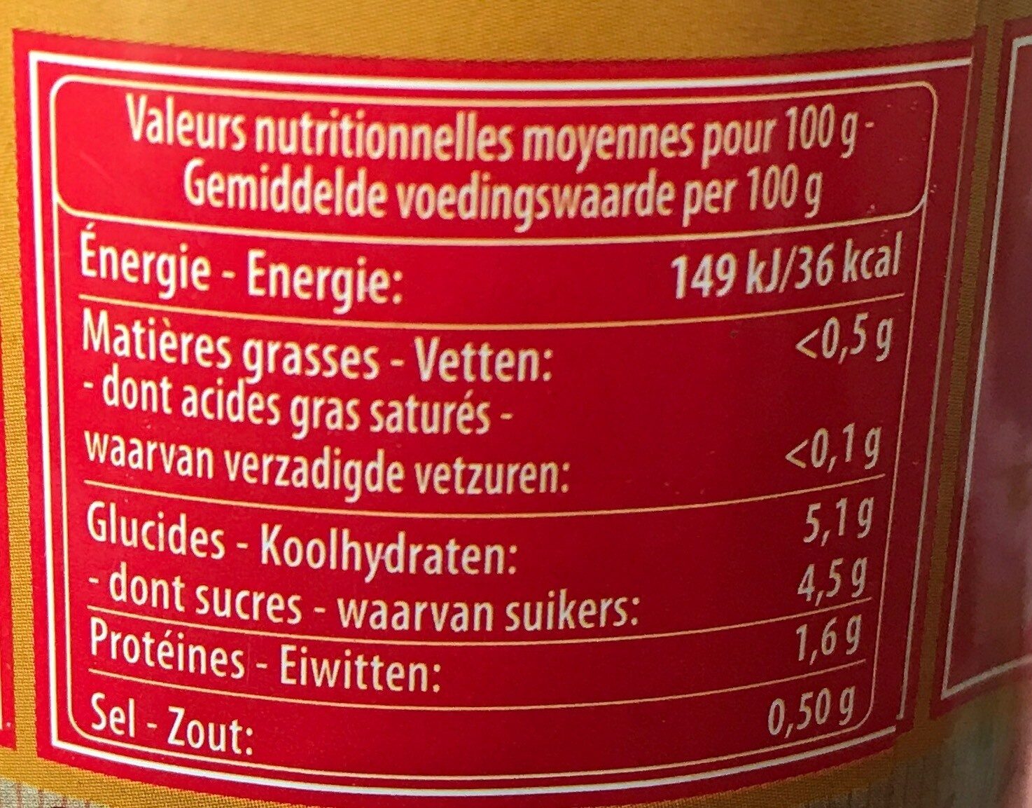 Allergens