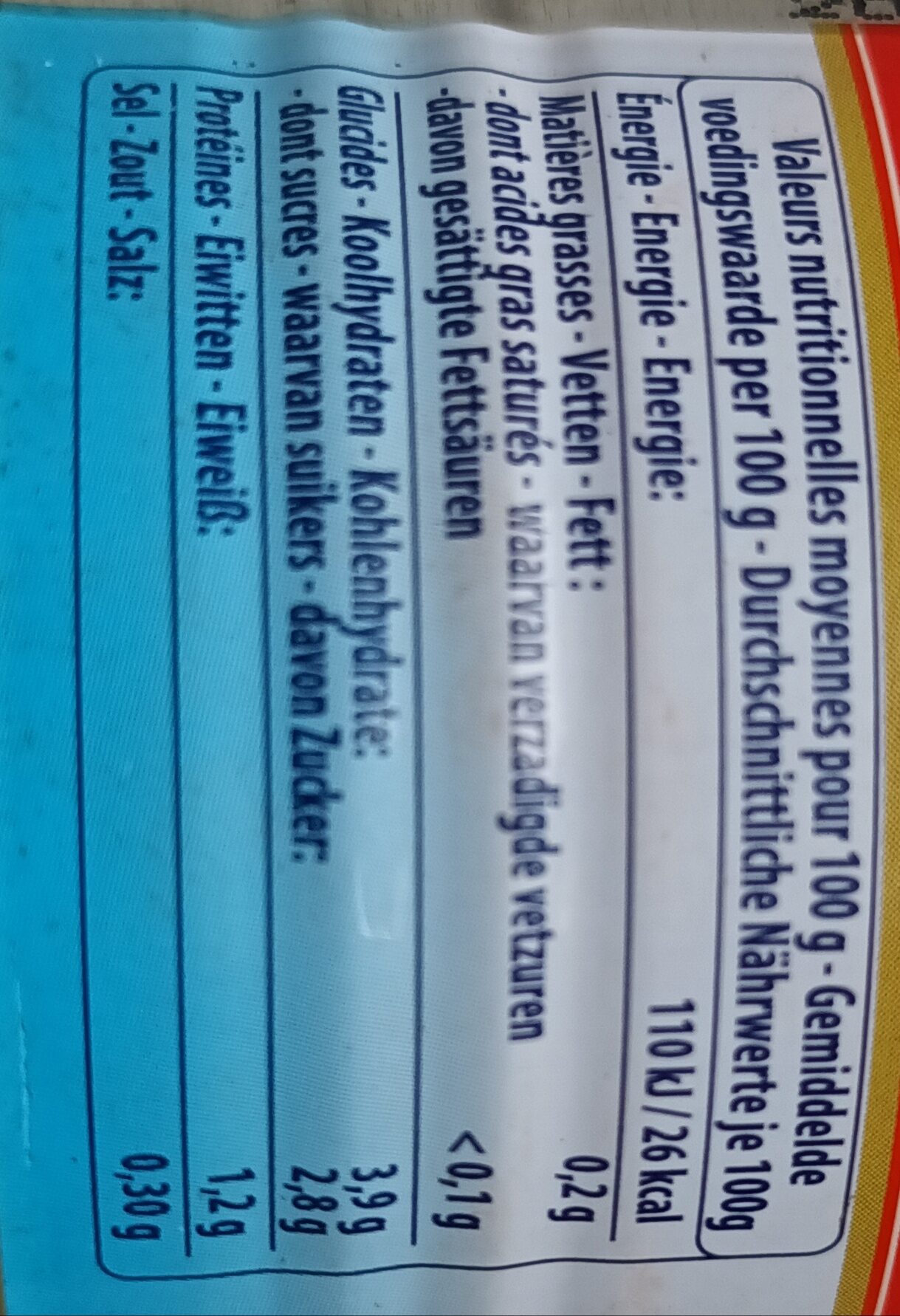 Allergens