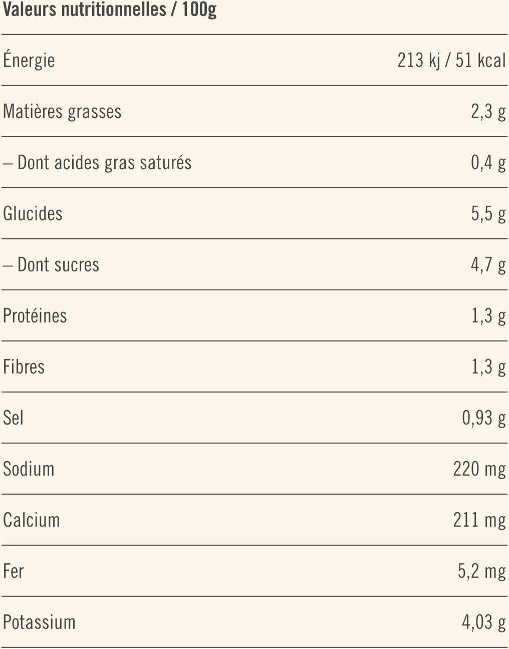 Allergens