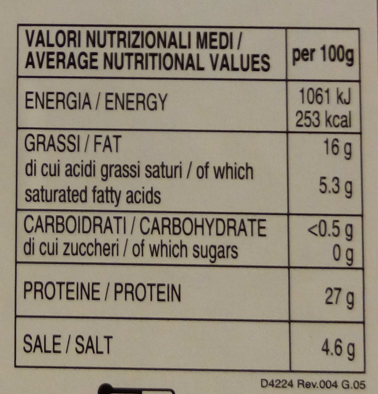 Allergens