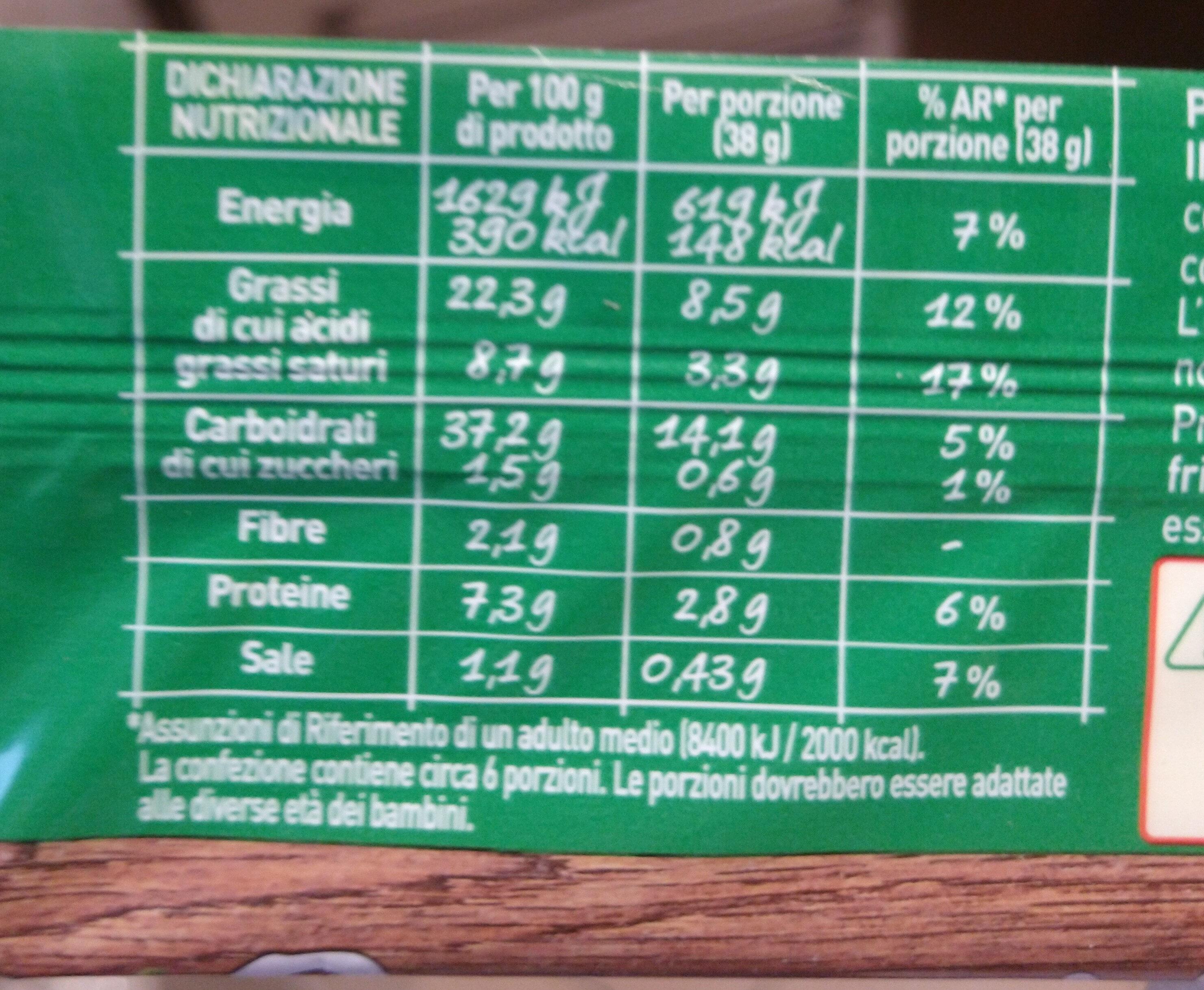 Allergens