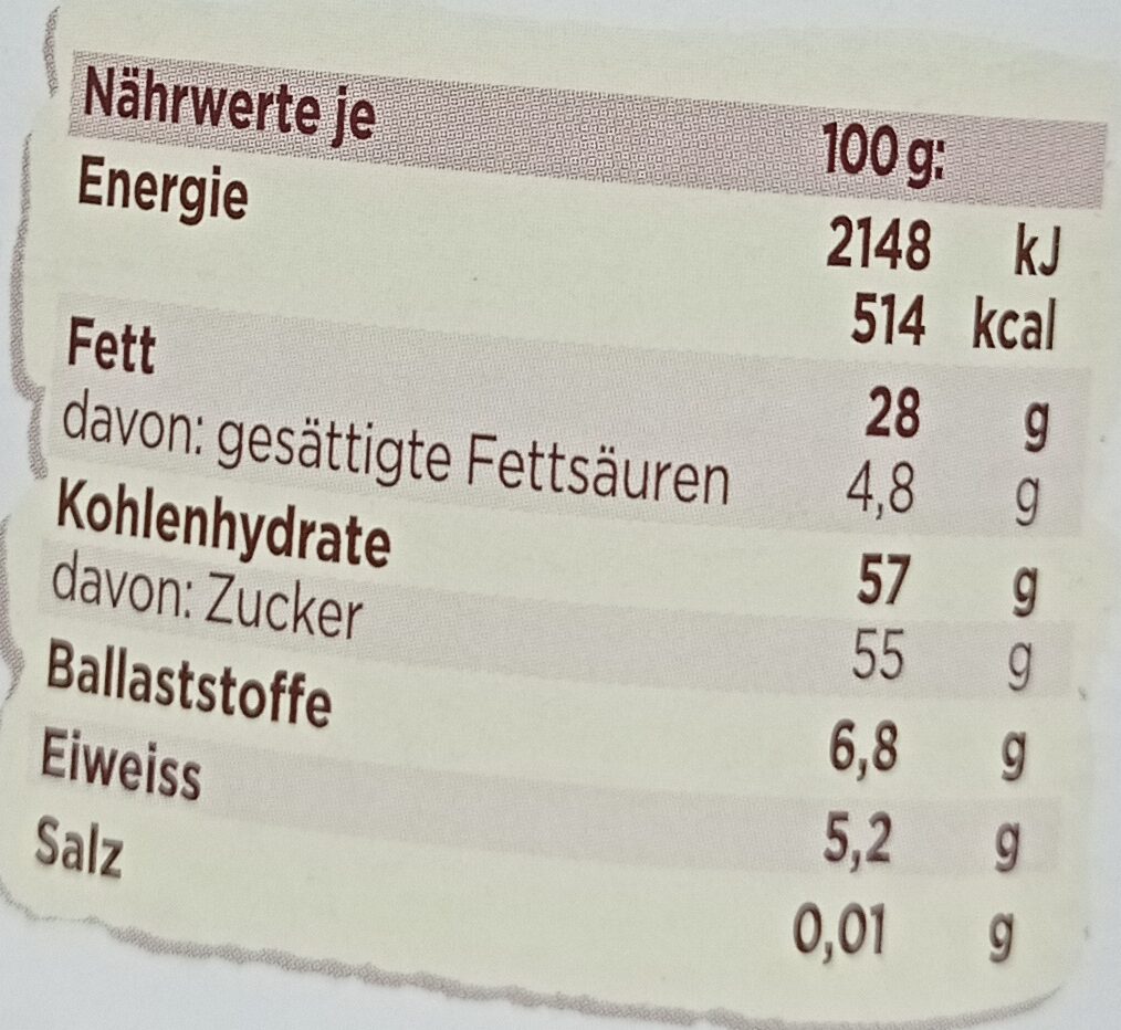 Allergens