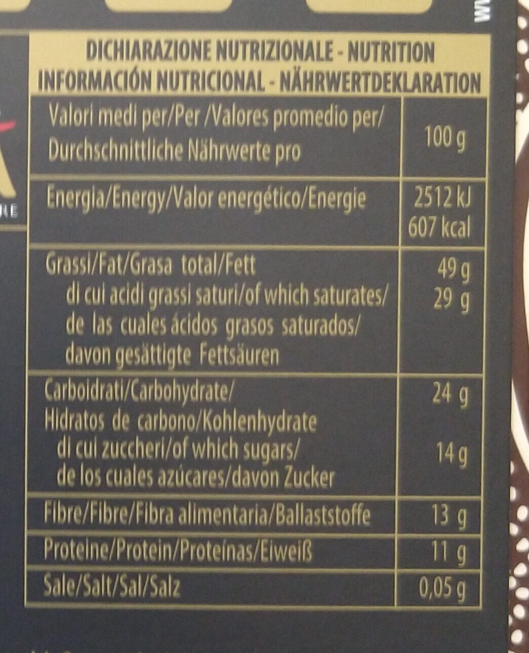 Allergens