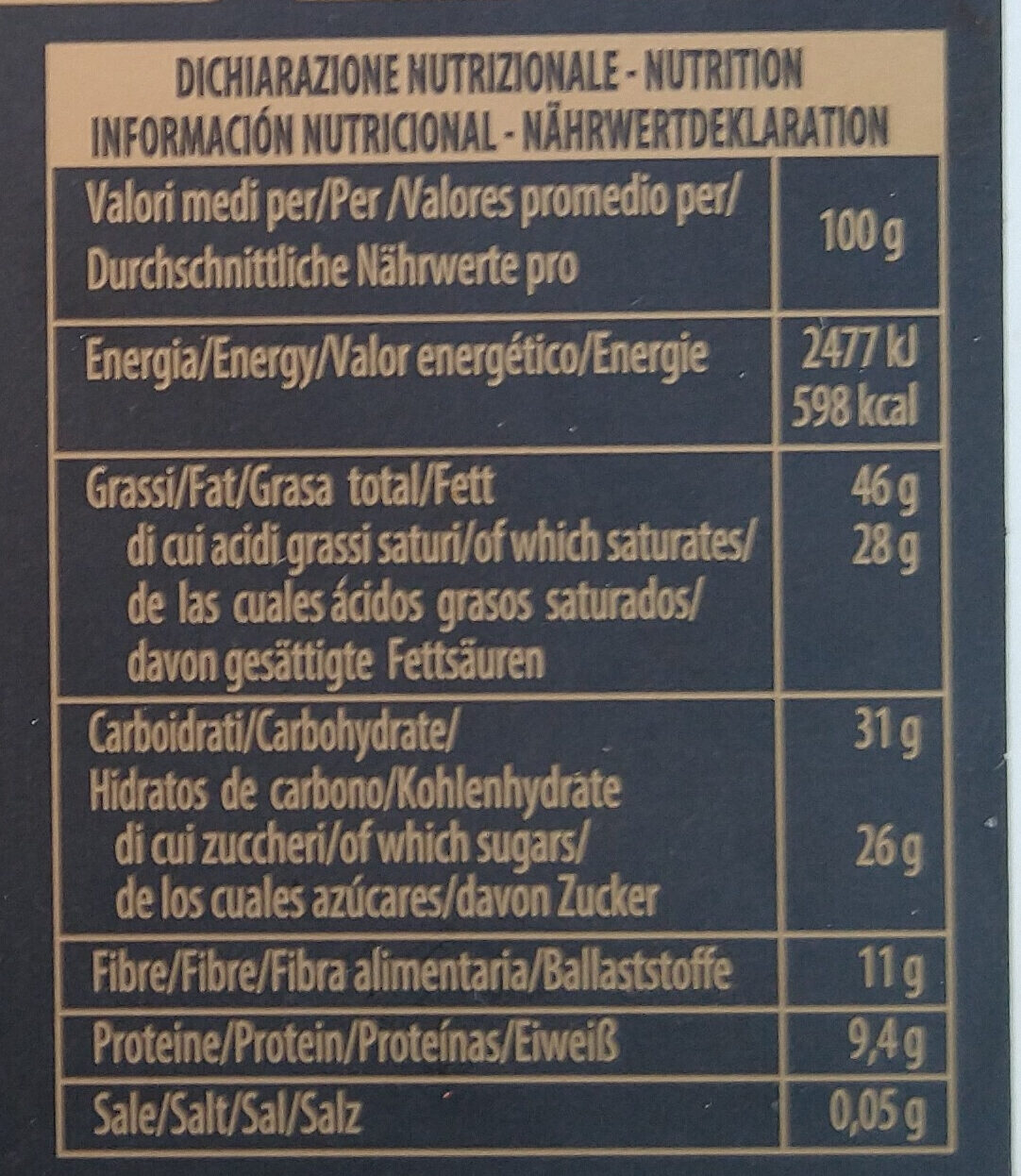 Allergens