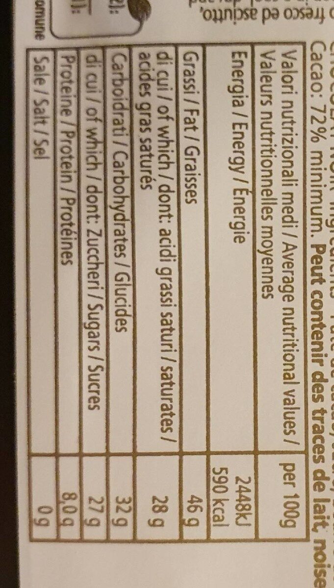 Allergens