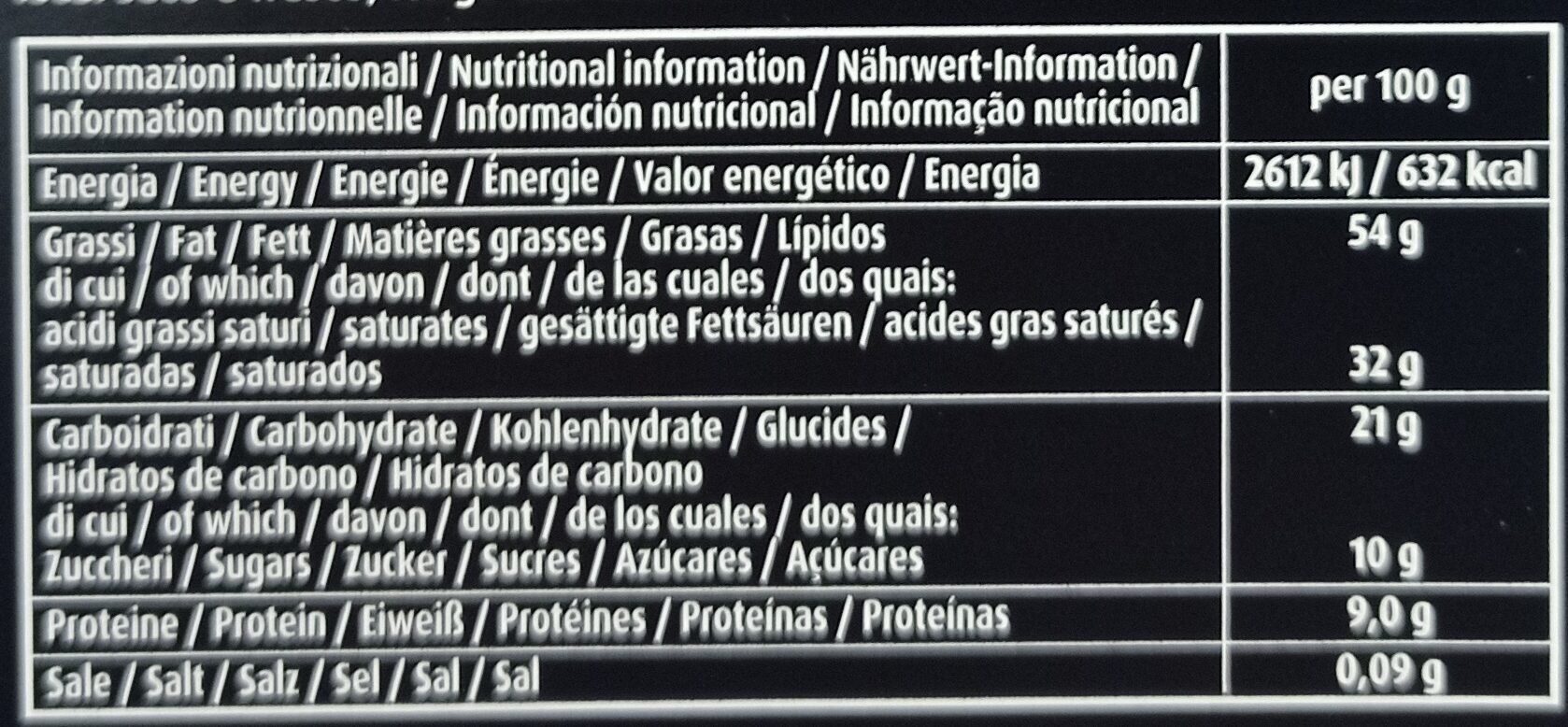 Allergens