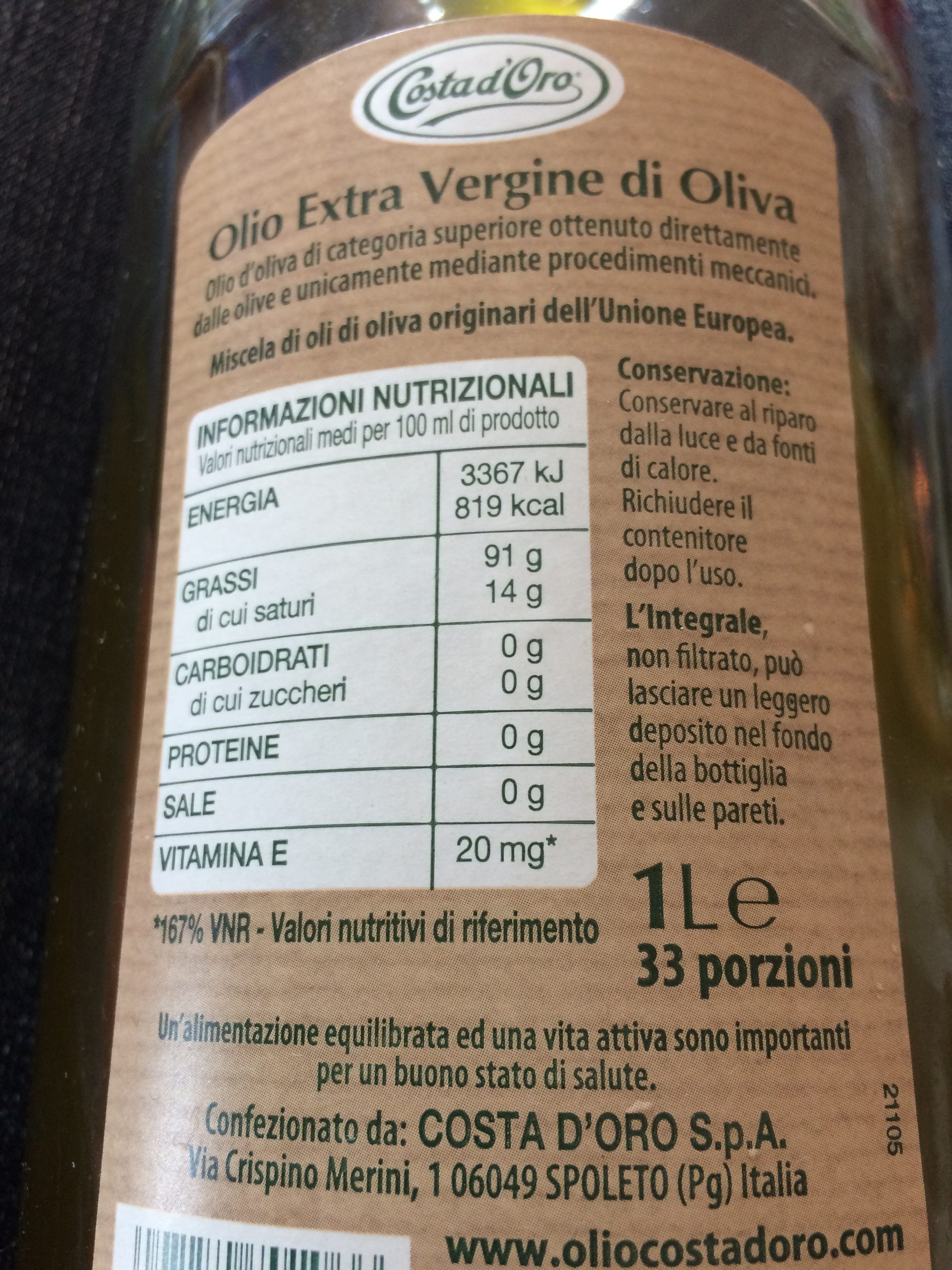 Additives