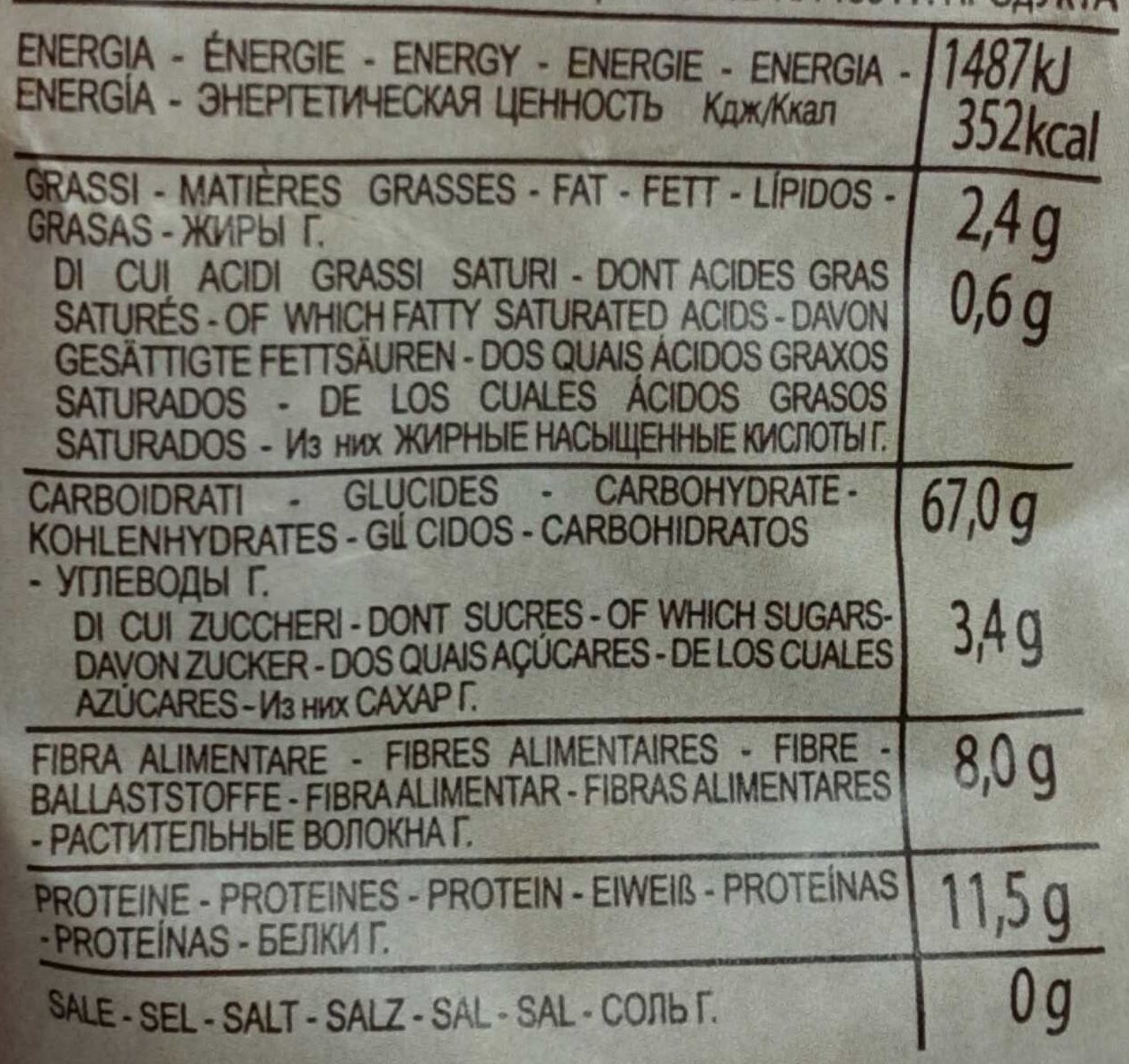 Allergens