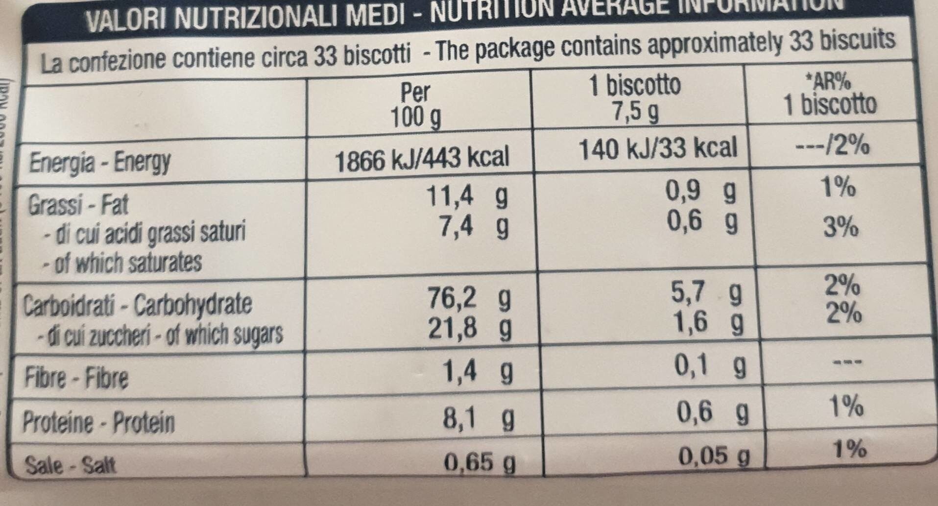 Allergens