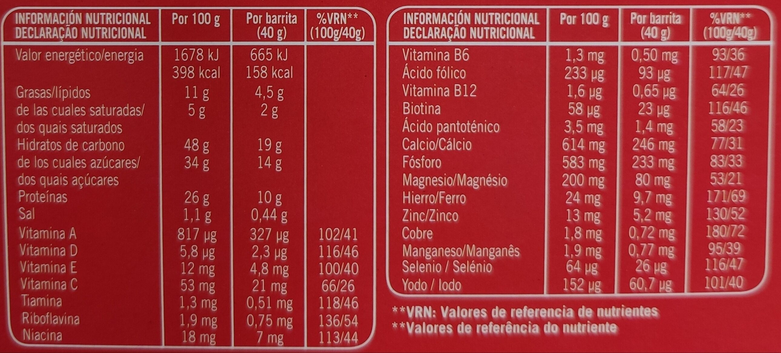 Allergens