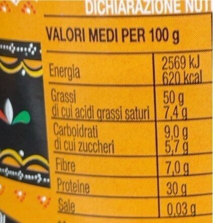 Allergens