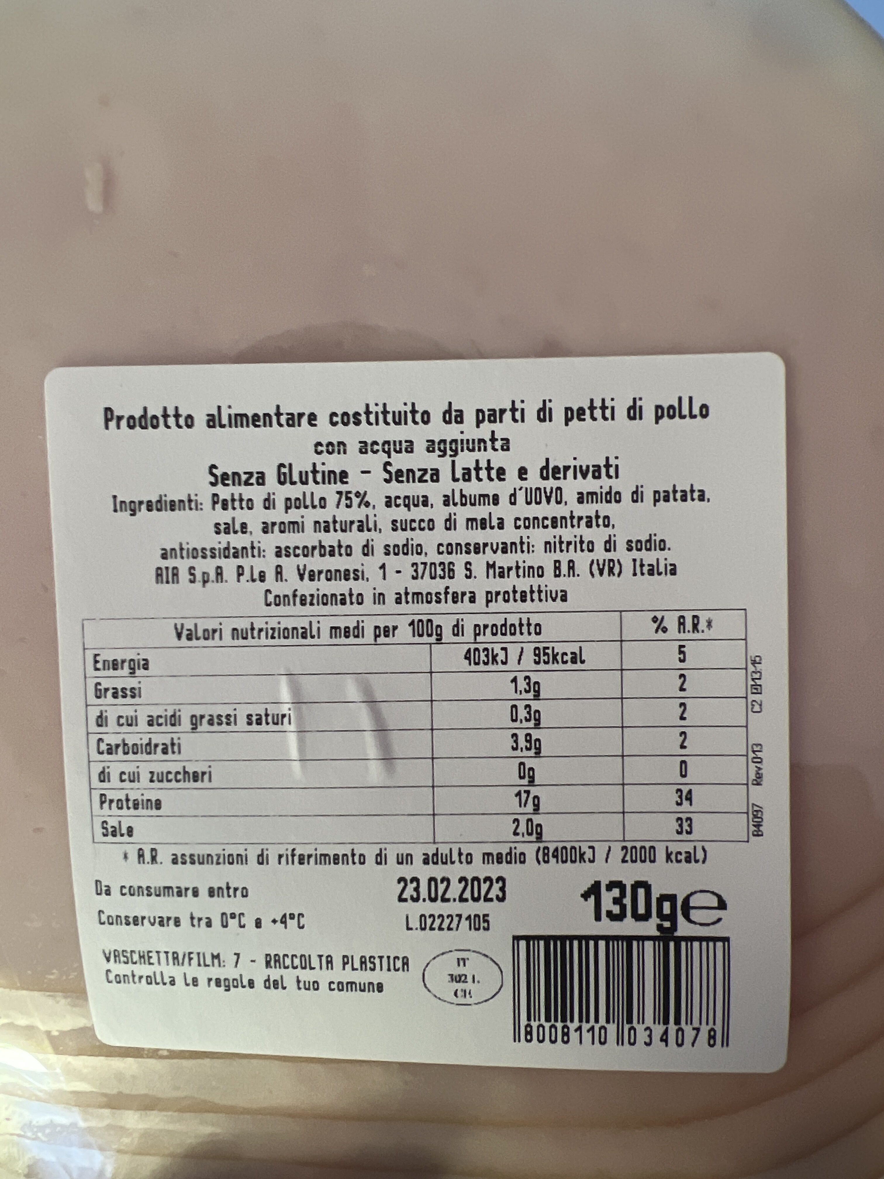 Additives