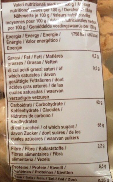 Allergens
