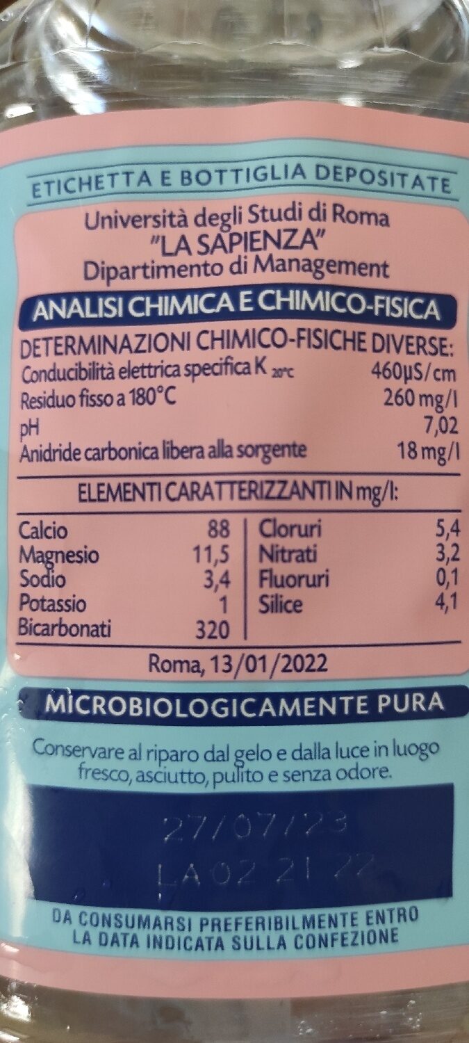 Additives