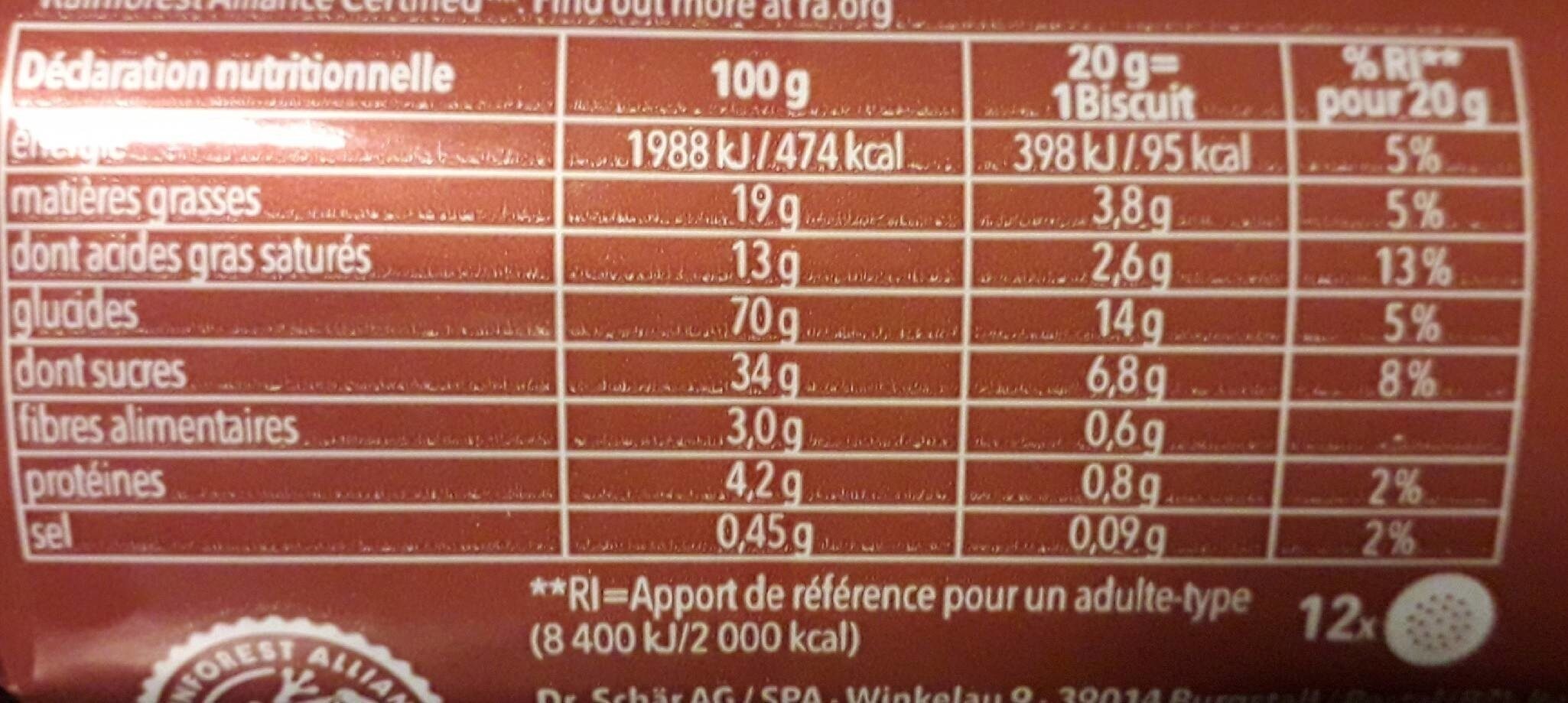 Allergens