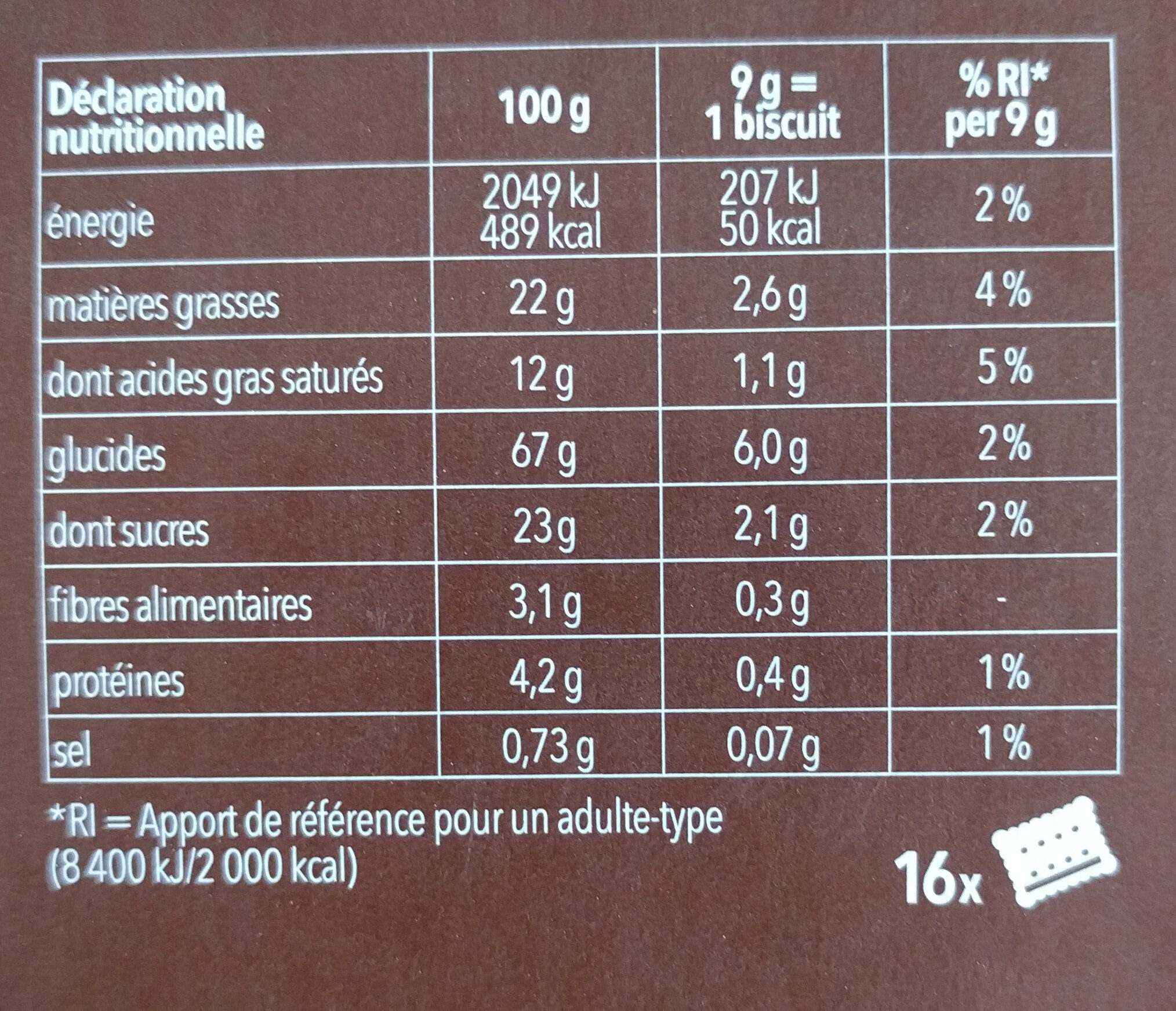 Allergens