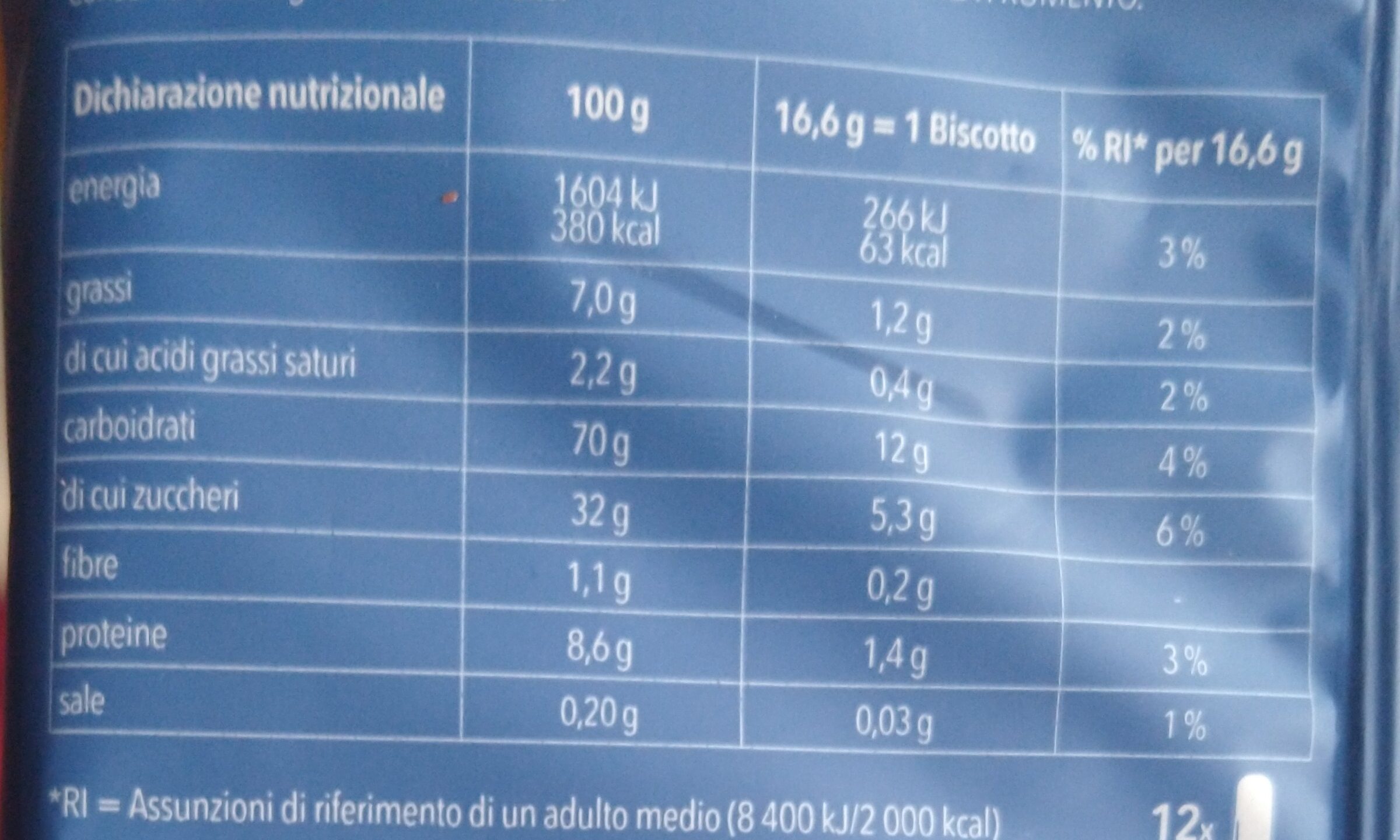 Allergens