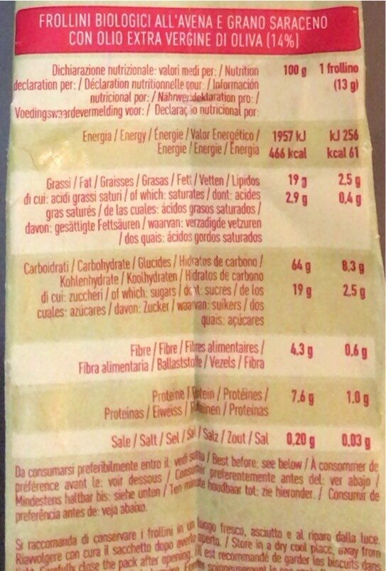Allergens