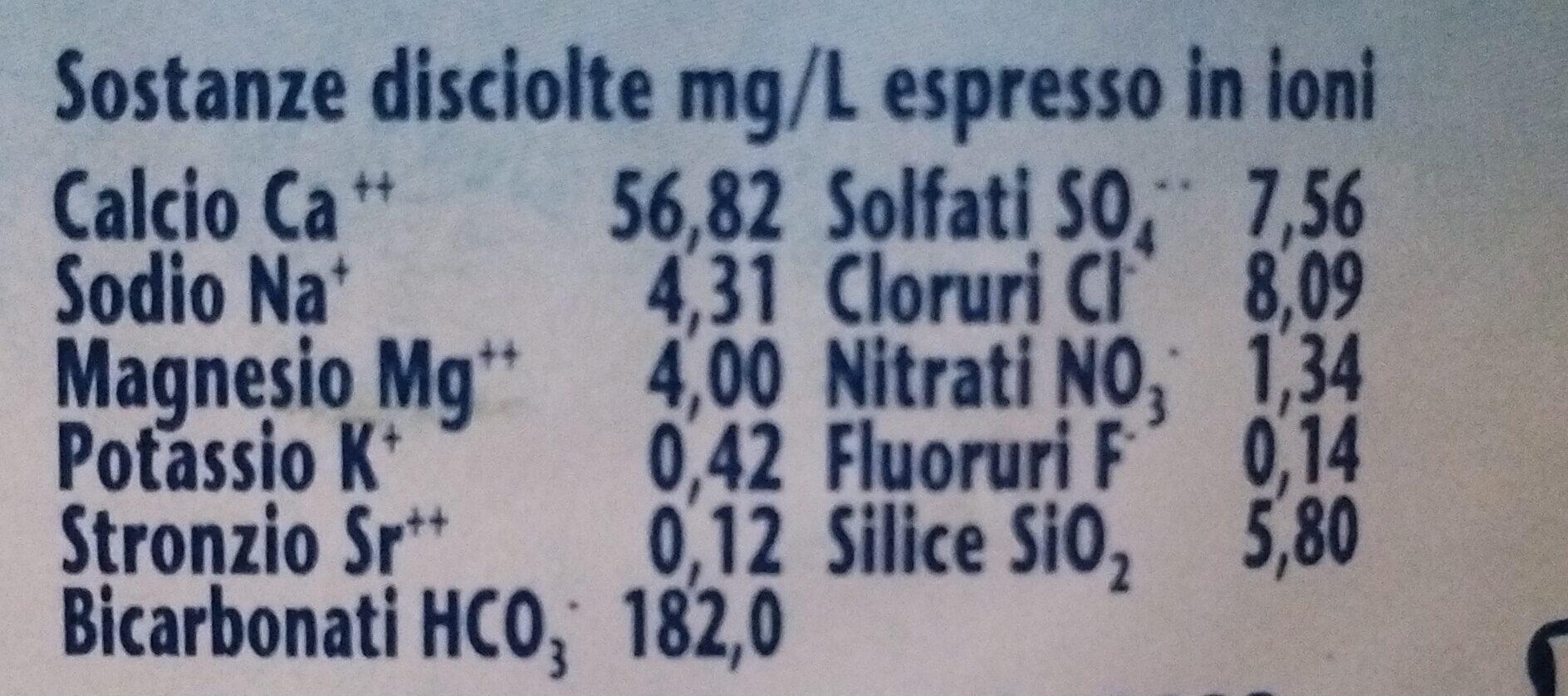 Allergens