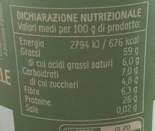 Allergens