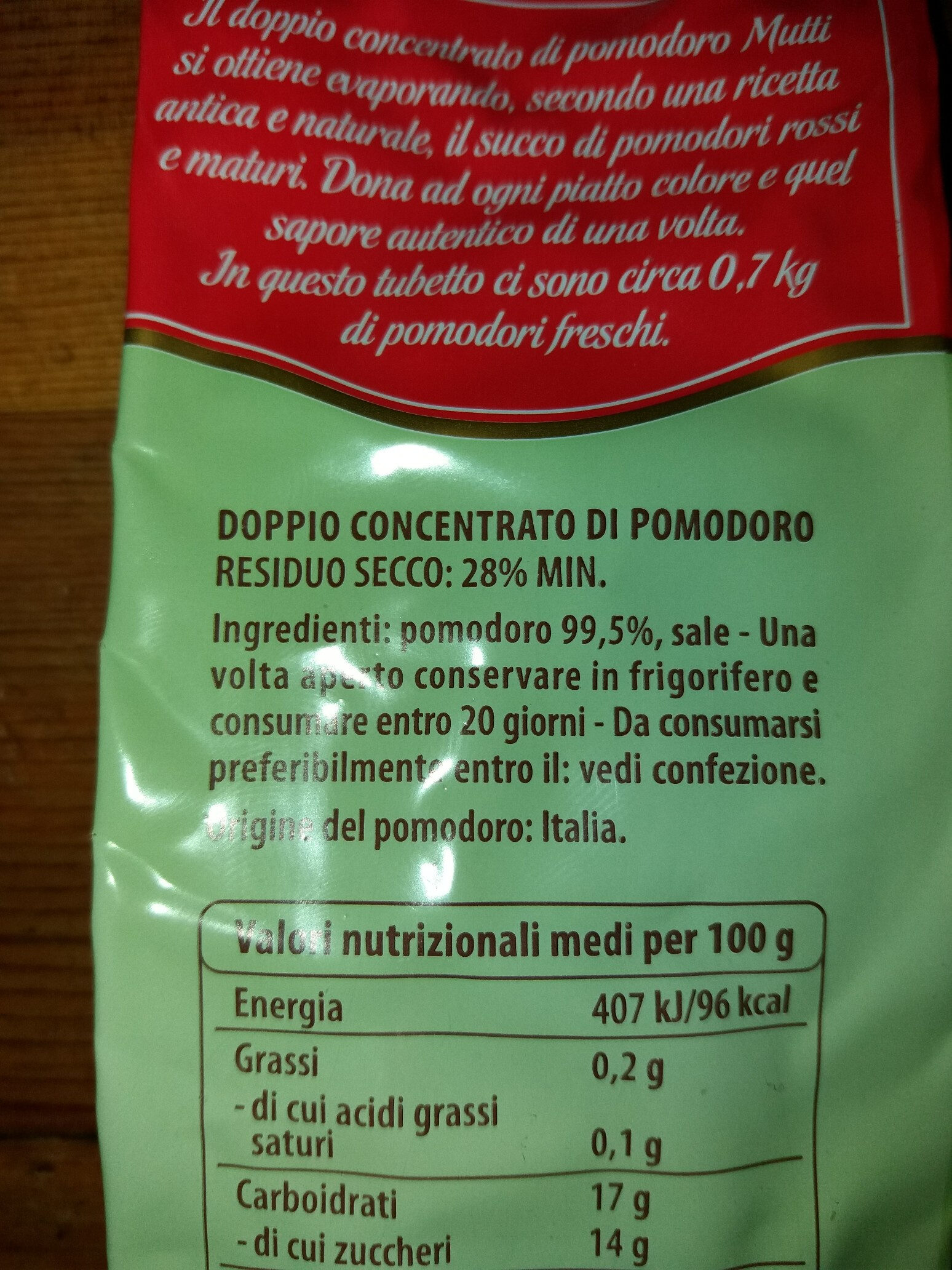 Additives