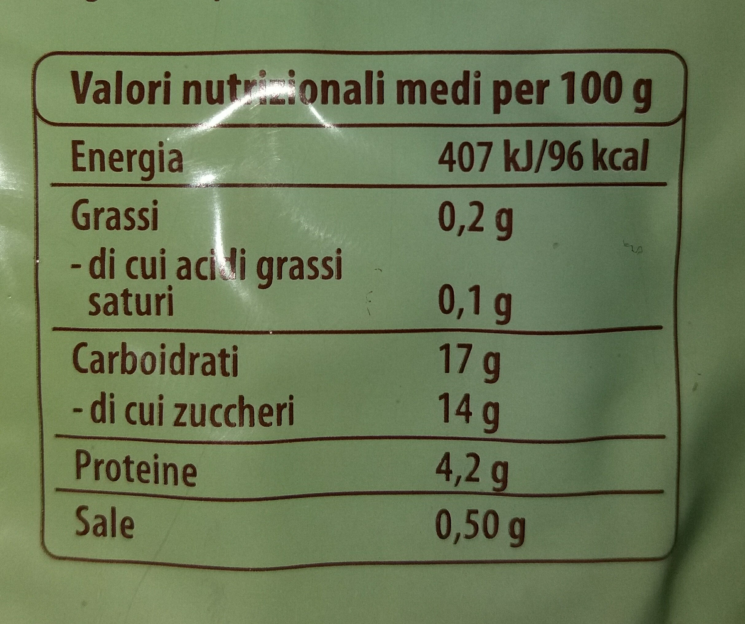 Allergens