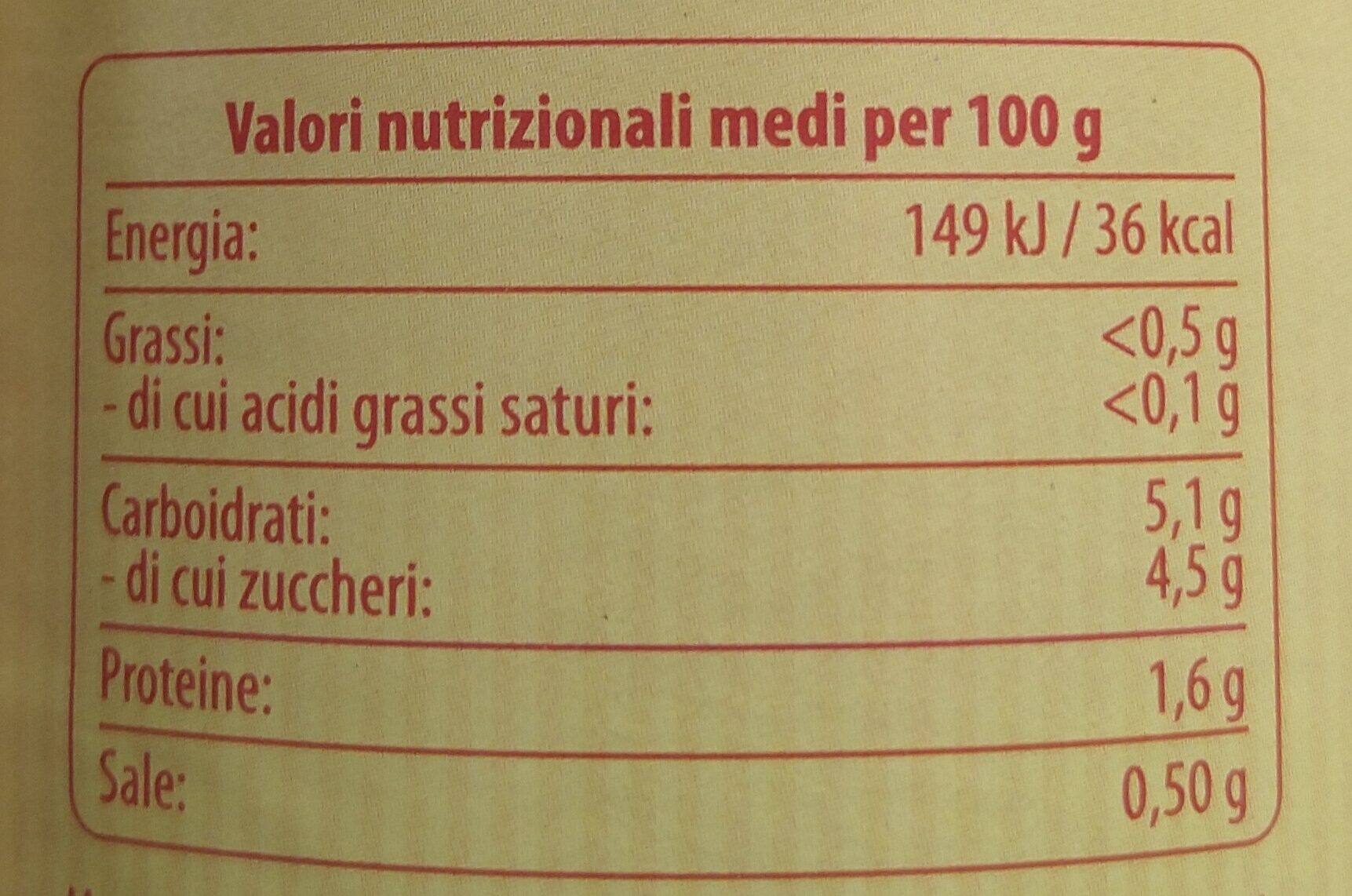 Allergens