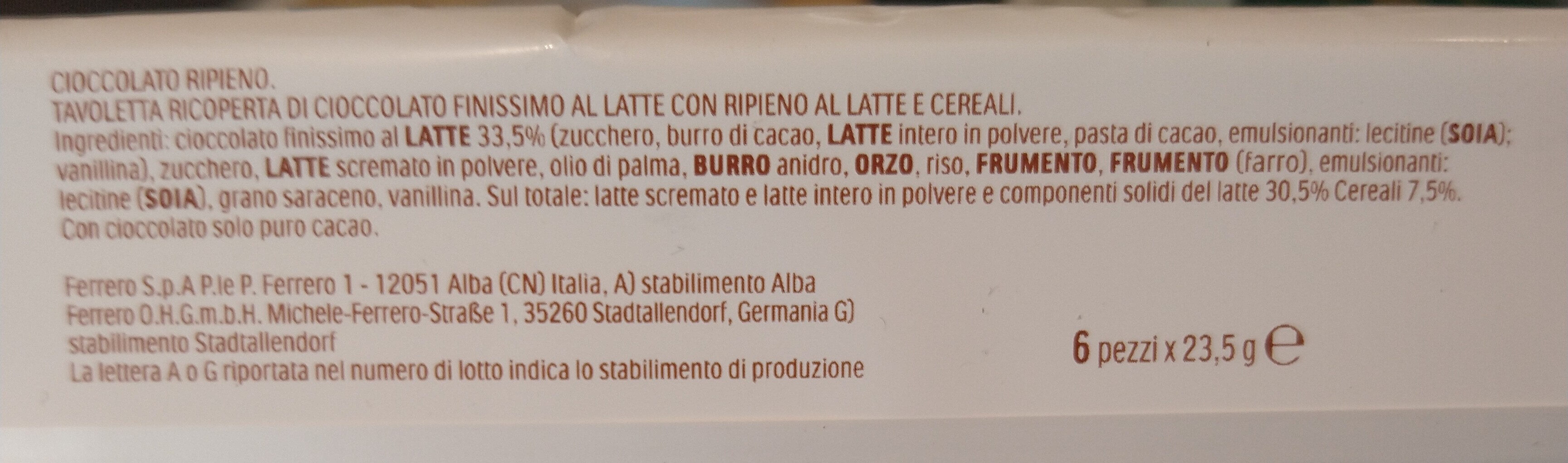 Additives