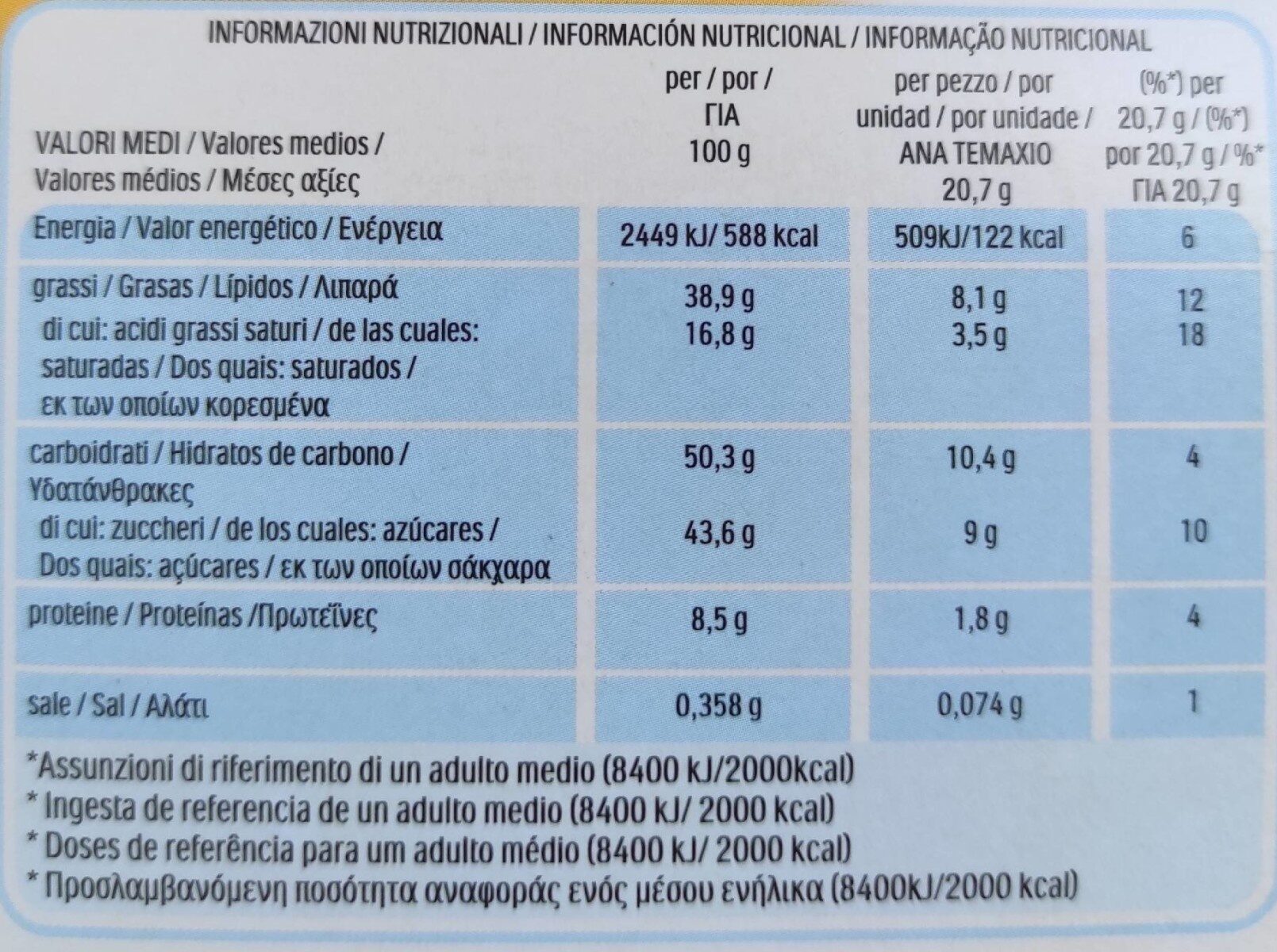 Allergens