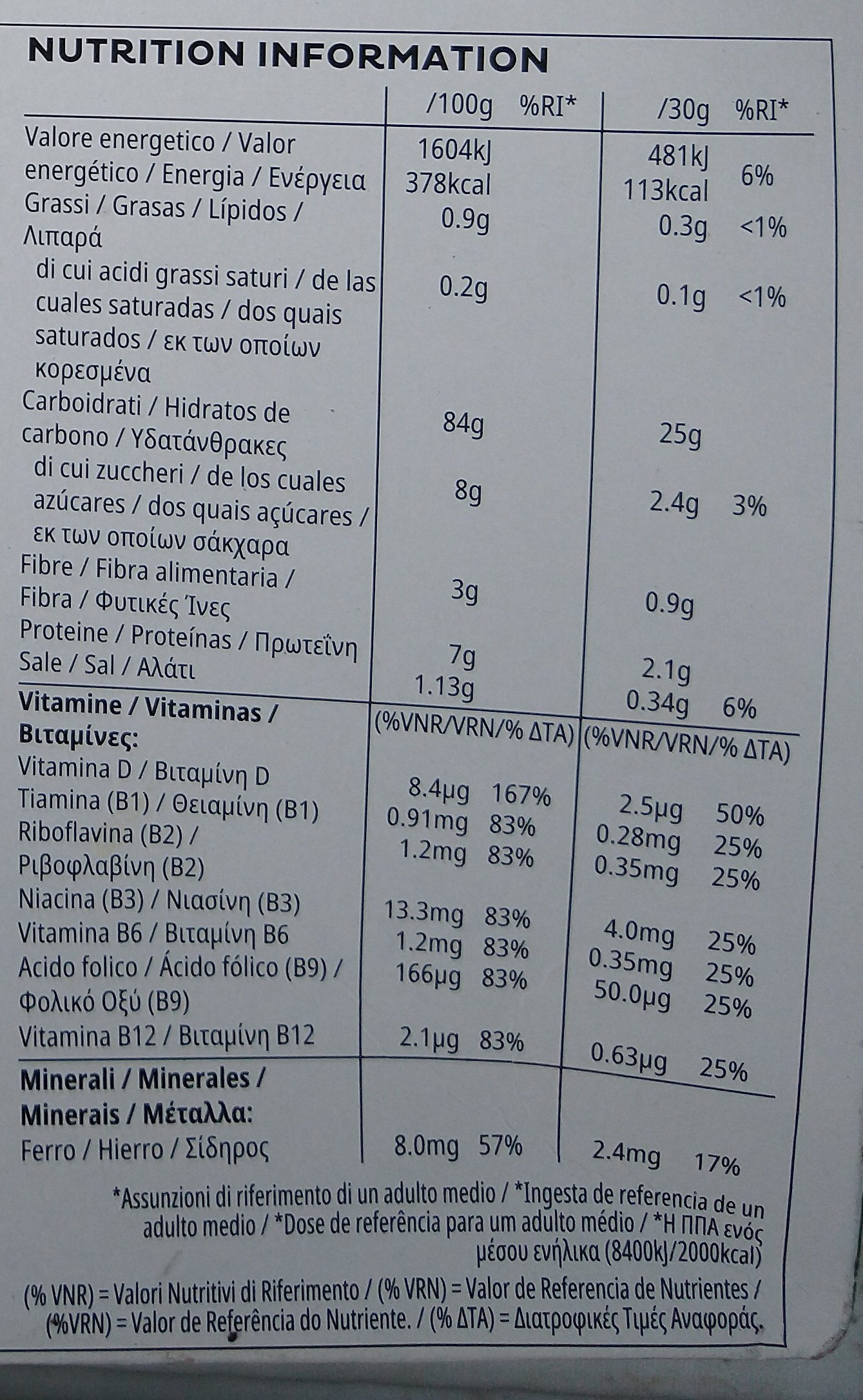 Allergens