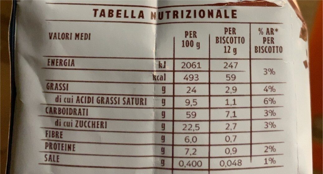 Allergens