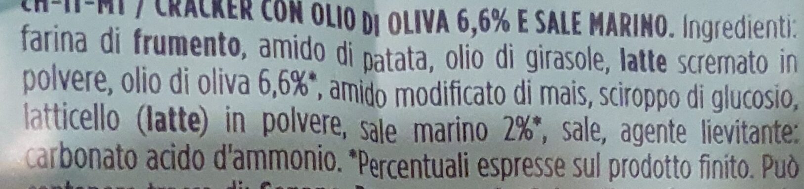 Additives
