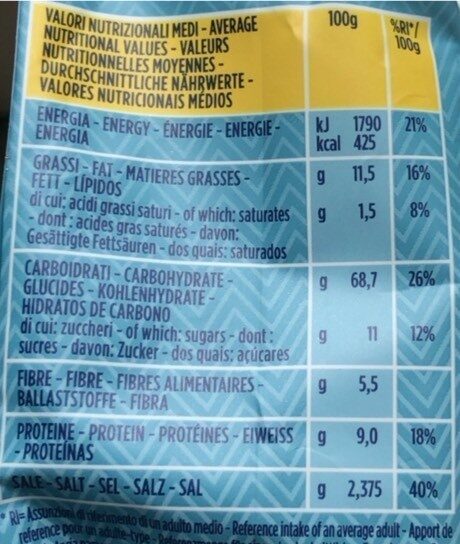 Allergens